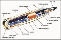 M825A1 155 mm White-Phosphorus Smoke Projectile, 155 mm white-phosphorus smoke projectile, Artillery