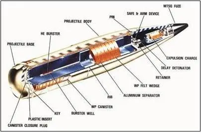 M825A1 155 mm White-Phosphorus Smoke Projectile, 155 mm white-phosphorus smoke projectile, Artillery