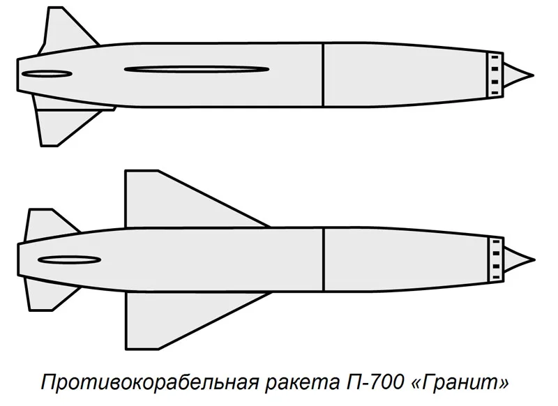 P-700 Granit, Ship- and submarine-launched anti-ship cruise missile, Munitions