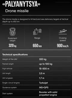 Palianytsia, Long-range rocket drone / missile-drone, Aircraft & UAVs