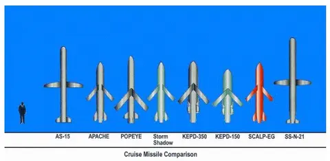 Quds-1 land-attack cruise missile, Land-attack cruise missile, Munitions