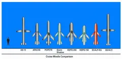 Quds-1 land-attack cruise missile, Land-attack cruise missile, Munitions
