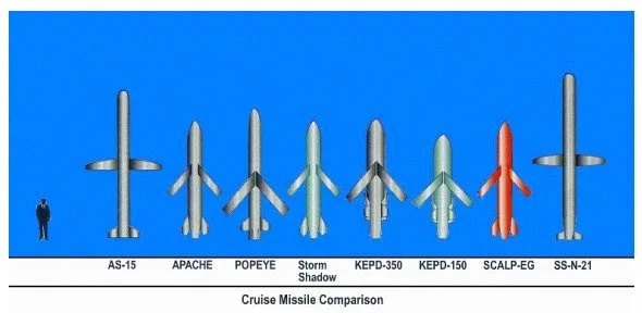 Quds-1 land-attack cruise missile, Land-attack cruise missile, Munitions
