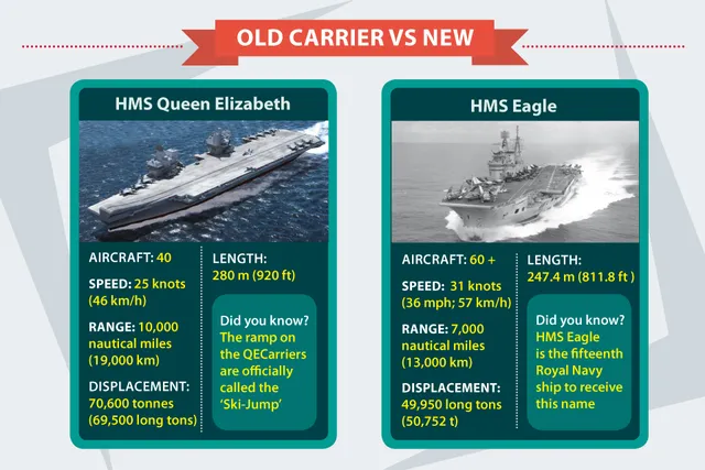 Queen Elizabeth class aircraft carrier, Aircraft carrier class, Naval Systems - view 3