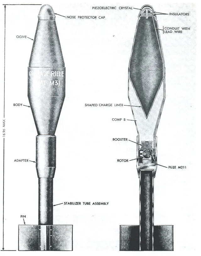 Rifle grenades, Rifle-launched grenade munition, Infantry Weapons - view 4