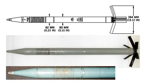 S-8 rocket family, Air-to-ground rocket family, Munitions