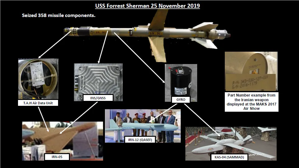 Saqr / Project 358 surface-to-air missile, Loitering surface-to-air missile, Air Defense