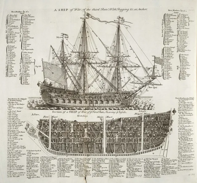 Ship of the line, Line-of-battle sailing warship, Naval Systems - view 2