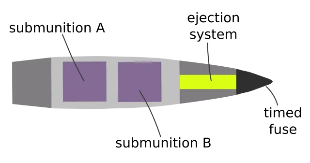 SMArt 155 sensor-fuzed artillery projectile, 155 mm artillery-launched, fire-and-forget anti-armor munition, Munitions - view 4