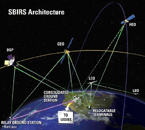 Space-Based Infrared System / SBIRS, Missile-warning satellite constellation, Support Equipment - view 2