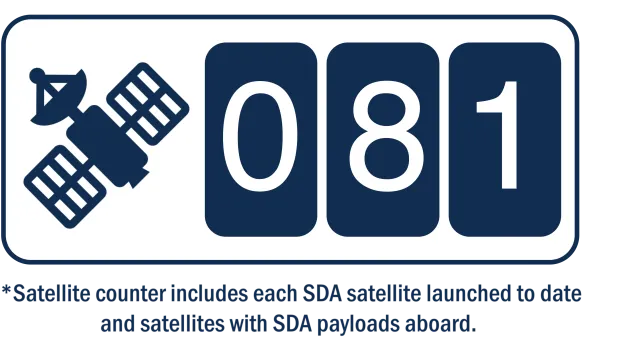 Transport and Tracking Layer, Proliferated LEO communications and missile-tracking satellite architecture, Support Equipment - view 1