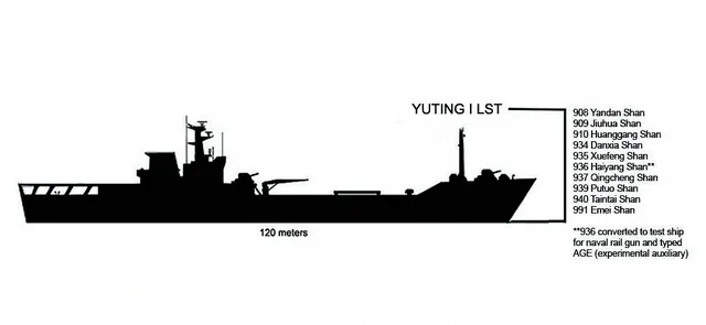 Type 072 / 072A / 072B / 072II / 072III landing ship, Tank landing ship family, Naval Systems - view 3