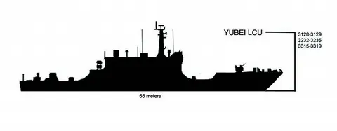 Type 074 / Type 074A landing ship, Medium landing ship / utility landing craft family, Naval Systems