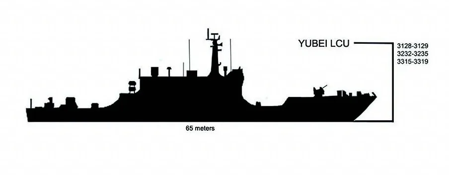 Type 074 / Type 074A landing ship, Medium landing ship / utility landing craft family, Naval Systems