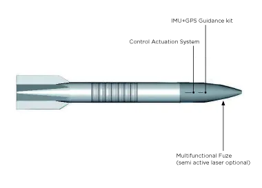 Vulcano-GLR, guided long-range artillery and naval gun ammunition, Munitions - view 1