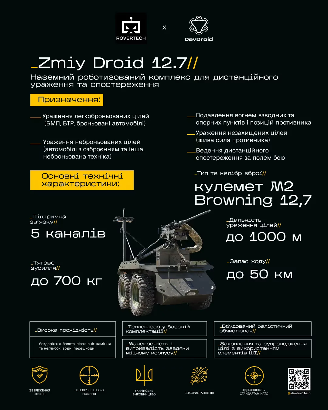 Zmiy Droid 12.7, Armored unmanned ground combat system, Support Equipment - 2014 Russia-Ukraine War