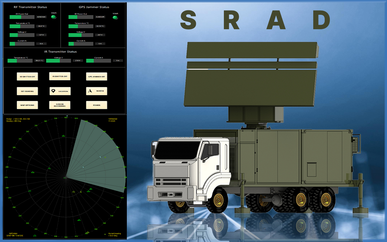 SRAD surveillance radar, Medium-range S-band surveillance and acquisition radar, Air Defense